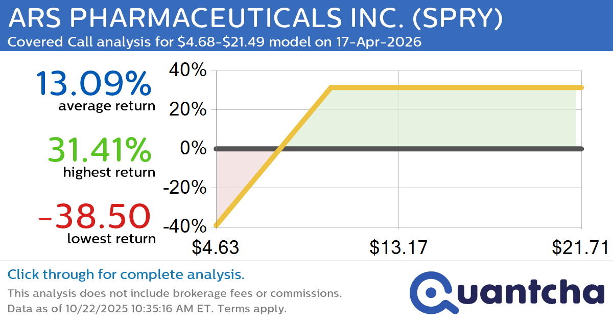 Covered Call Alert: ARS PHARMACEUTICALS INC. $SPRY returning up to 32.63% through 17-Apr-2026