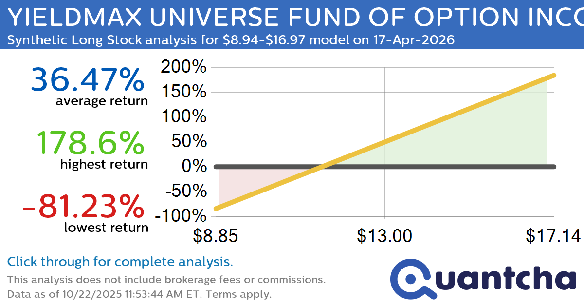 Synthetic Long Discount Alert: YIELDMAX UNIVERSE FUND OF OPTION INCOME ETFS $YMAX trading at a 10.56% discount for the 17-Apr-2026 expiration
