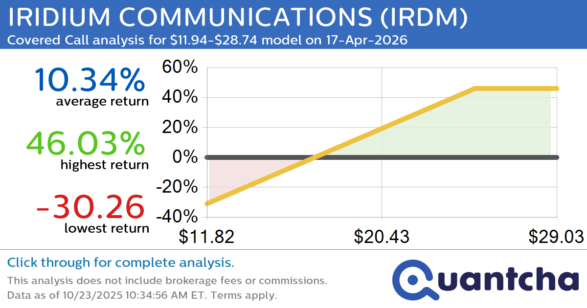 Covered Call Alert: IRIDIUM COMMUNICATIONS $IRDM returning up to 46.03% through 17-Apr-2026