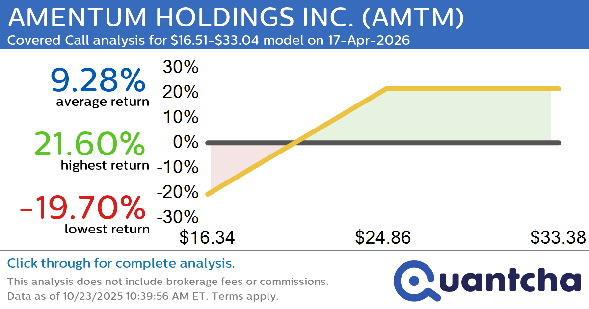 Covered Call Alert: AMENTUM HOLDINGS INC. $AMTM returning up to 22.79% through 17-Apr-2026