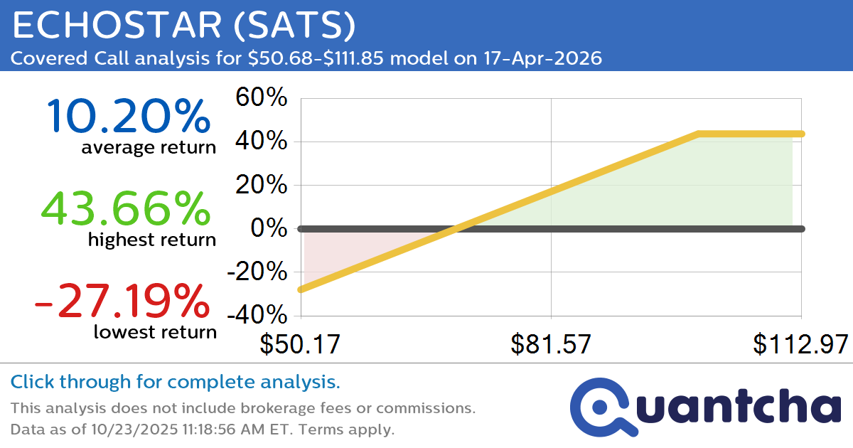 Covered Call Alert: ECHOSTAR $SATS returning up to 43.66% through 17-Apr-2026