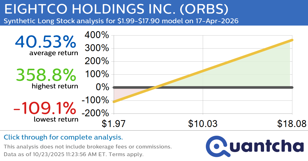 Synthetic Long Discount Alert: EIGHTCO HOLDINGS INC. $ORBS trading at a 18.00% discount for the 17-Apr-2026 expiration