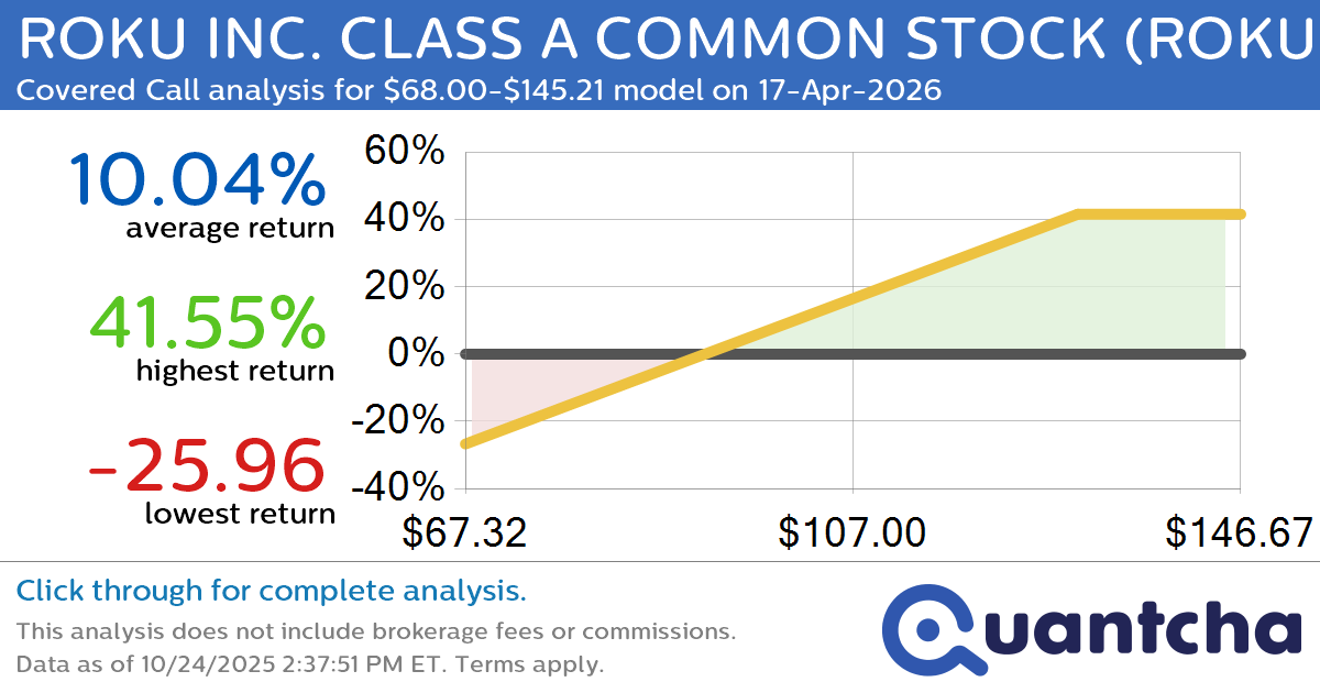 Covered Call Alert: ROKU INC. CLASS A COMMON STOCK $ROKU returning up to 41.55% through 17-Apr-2026