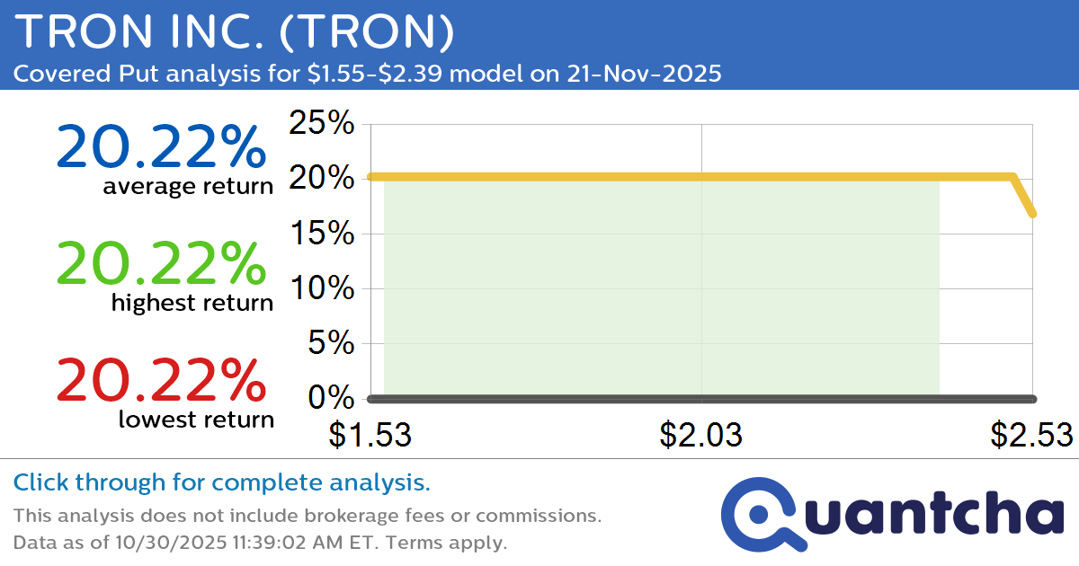 Big Loser Alert: Trading today’s -7.0% move in TRON INC. $TRON