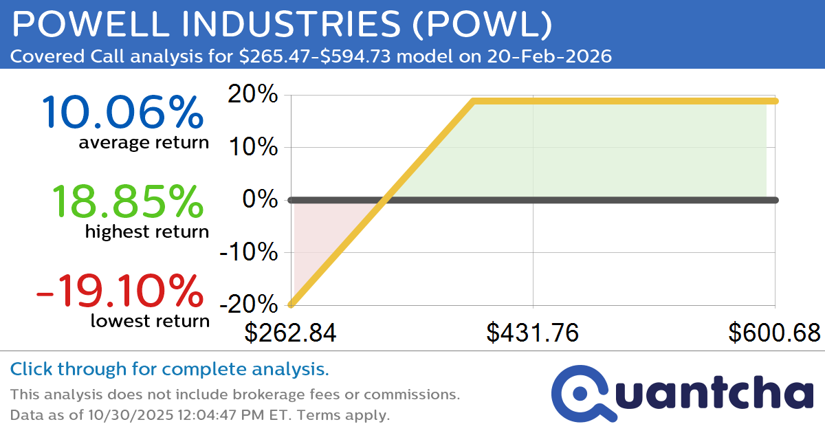 Covered Call Alert: POWELL INDUSTRIES $POWL returning up to 18.85% through 20-Feb-2026