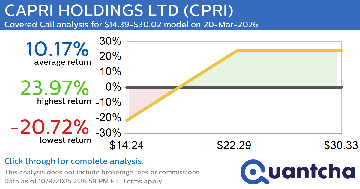 Covered Call Alert: CAPRI HOLDINGS LTD $CPRI returning up to 23.90% through 20-Mar-2026