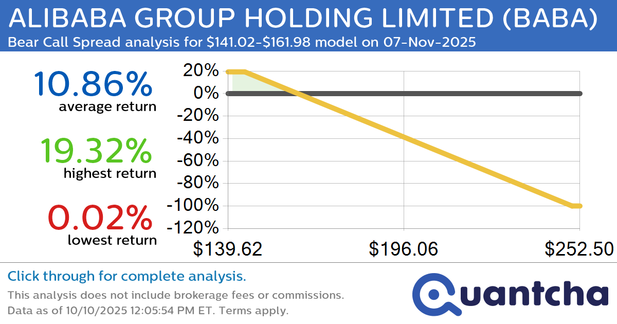 Big Loser Alert: Trading today’s -7.0% move in ALIBABA GROUP HOLDING LIMITED $BABA