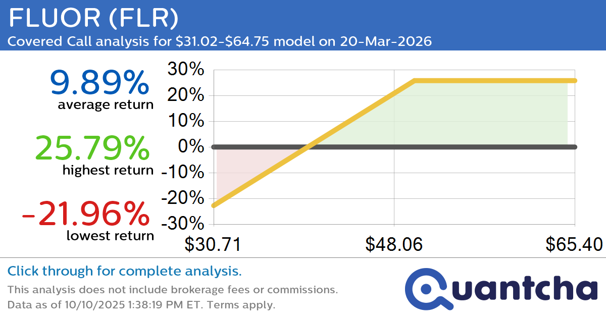 Covered Call Alert: FLUOR $FLR returning up to 26.10% through 20-Mar-2026