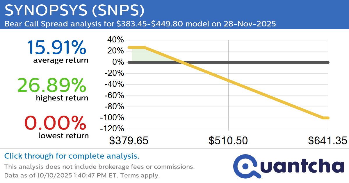 Big Loser Alert: Trading today’s -7.7% move in SYNOPSYS $SNPS