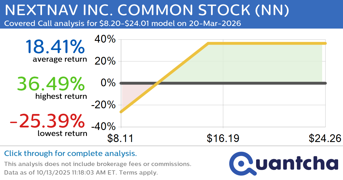 Covered Call Alert: NEXTNAV INC. COMMON STOCK $NN returning up to 36.49% through 20-Mar-2026