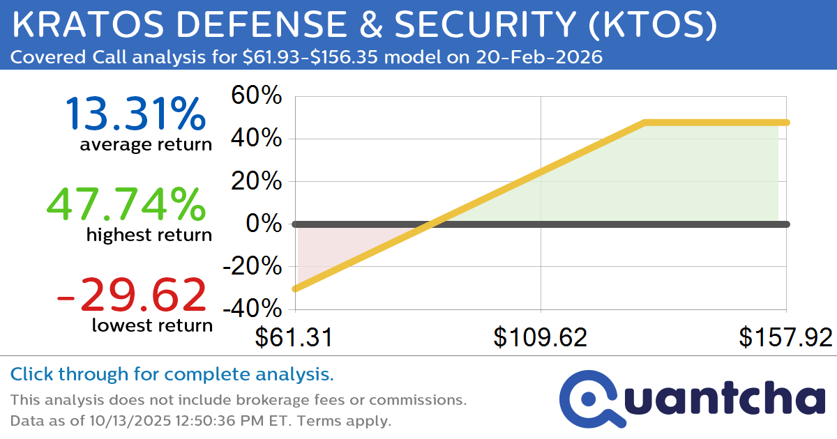 Covered Call Alert: KRATOS DEFENSE & SECURITY $KTOS returning up to 47.74% through 20-Feb-2026
