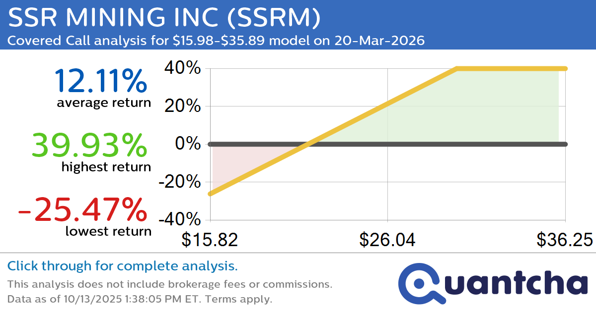 Covered Call Alert: SSR MINING INC $SSRM returning up to 39.28% through 20-Mar-2026