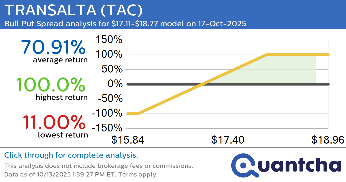 52-Week High Alert: Trading today’s movement in TRANSALTA $TAC