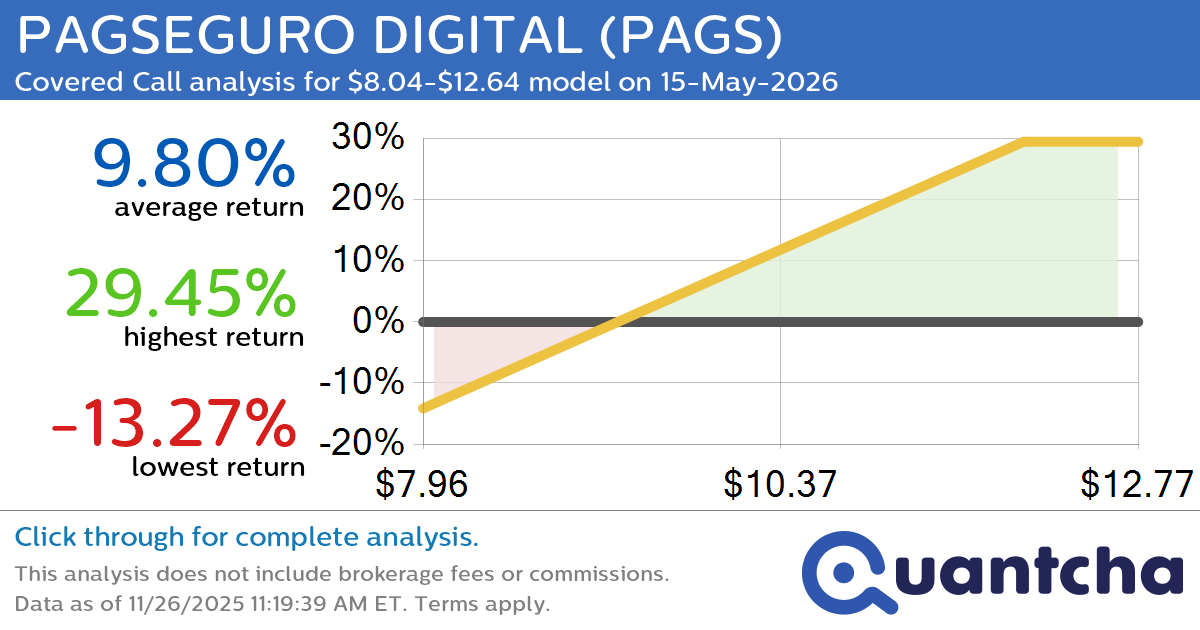 Covered Call Alert: PAGSEGURO DIGITAL $PAGS returning up to 29.73% through 15-May-2026
