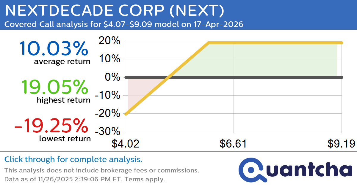 Covered Call Alert: NEXTDECADE CORP $NEXT returning up to 19.05% through 17-Apr-2026