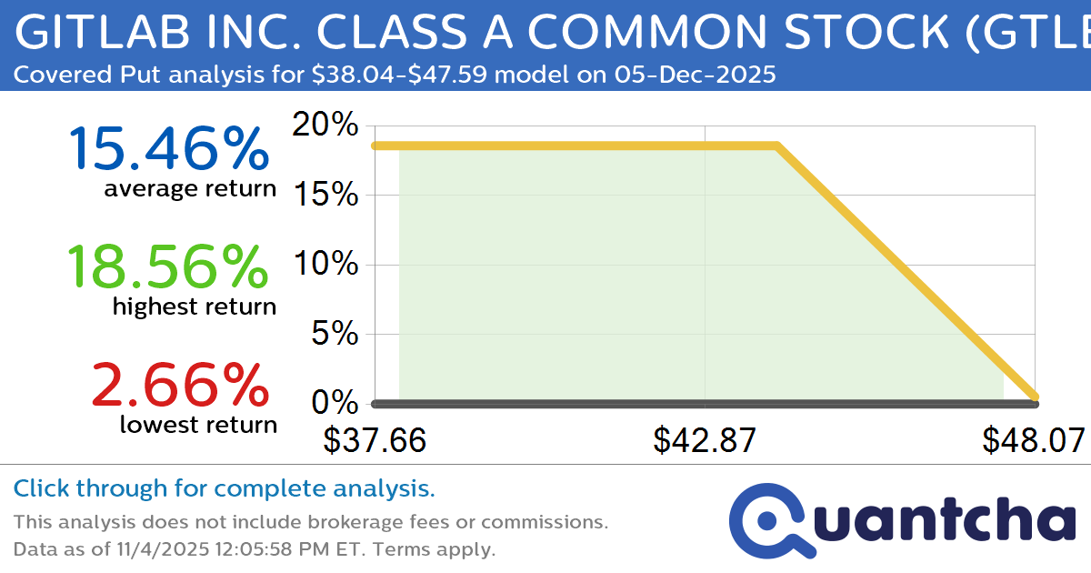 Big Loser Alert: Trading today’s -7.1% move in GITLAB INC. CLASS A COMMON STOCK $GTLB