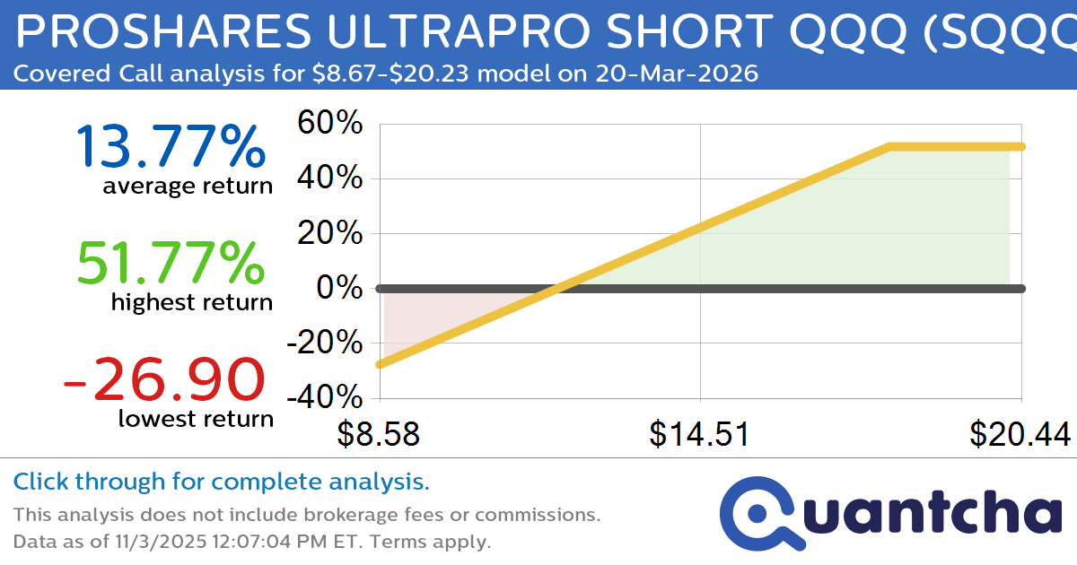 Covered Call Alert: PROSHARES ULTRAPRO SHORT QQQ $SQQQ returning up to 51.77% through 20-Mar-2026