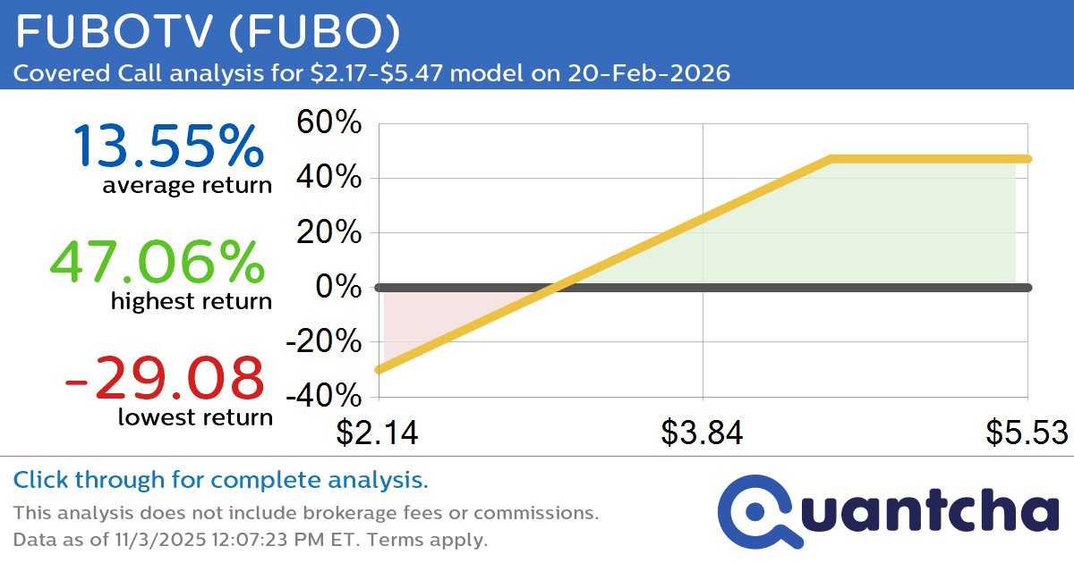 Covered Call Alert: FUBOTV $FUBO returning up to 47.06% through 20-Feb-2026