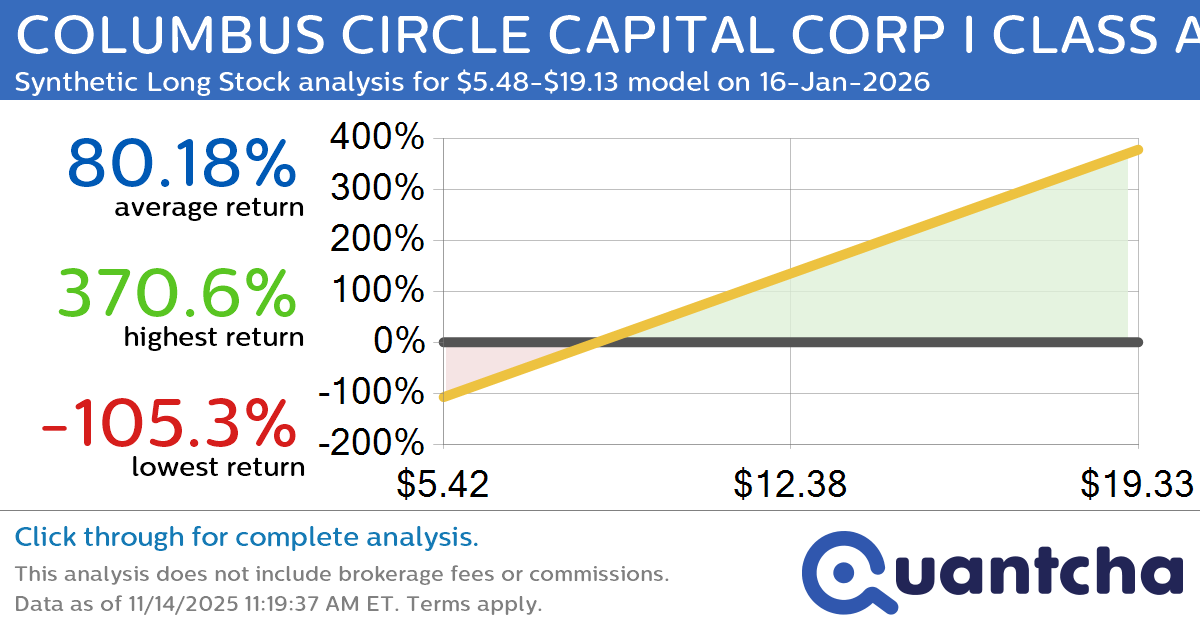 Synthetic Long Discount Alert: COLUMBUS CIRCLE CAPITAL CORP I CLASS A $BRR trading at a 16.38% discount for the 16-Jan-2026 expiration