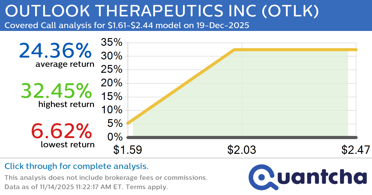 Big Gainer Alert: Trading today’s 9.2% move in OUTLOOK THERAPEUTICS INC $OTLK