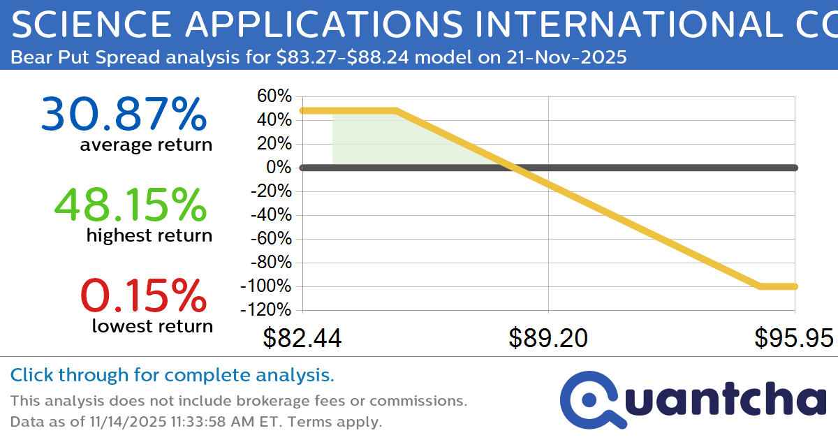 52-Week Low Alert: Trading today’s movement in SCIENCE APPLICATIONS INTERNATIONAL CORPORATION $SAIC