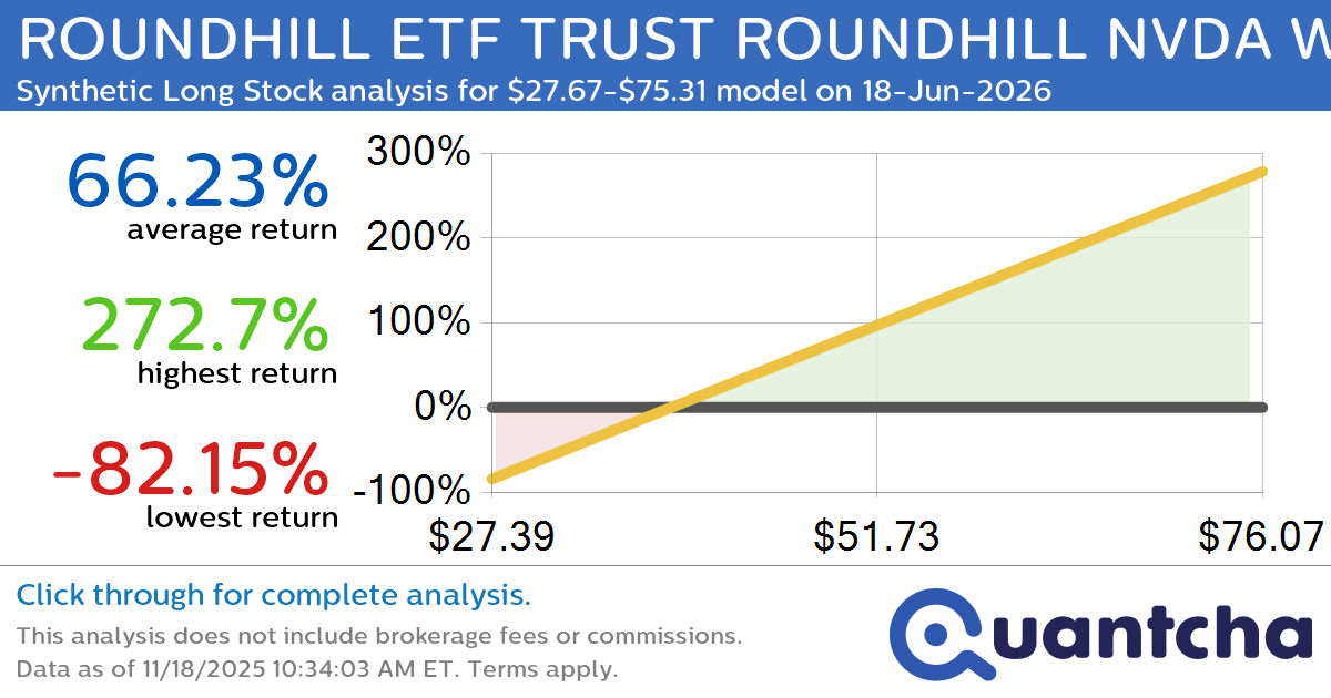 Synthetic Long Discount Alert: ROUNDHILL ETF TRUST ROUNDHILL NVDA WEEKLYPAY ETF $NVDW trading at a 13.29% discount for the 18-Jun-2026 expiration