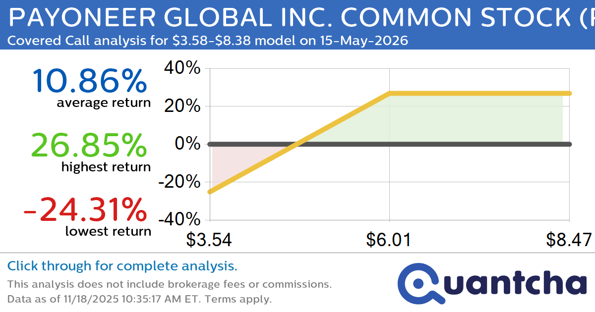 Covered Call Alert: PAYONEER GLOBAL INC. COMMON STOCK $PAYO returning up to 26.85% through 15-May-2026