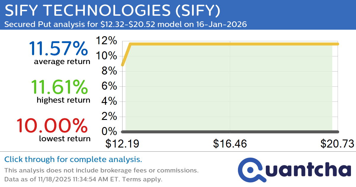Big Gainer Alert: Trading today’s 8.6% move in SIFY TECHNOLOGIES $SIFY