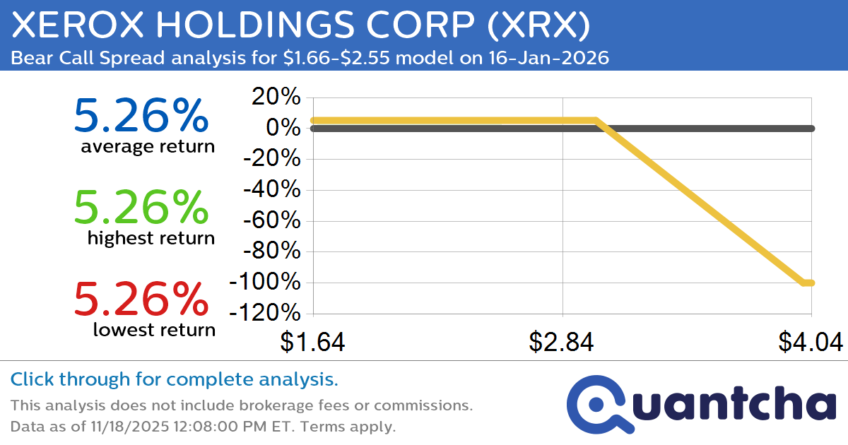 52-Week Low Alert: Trading today’s movement in XEROX HOLDINGS CORP $XRX
