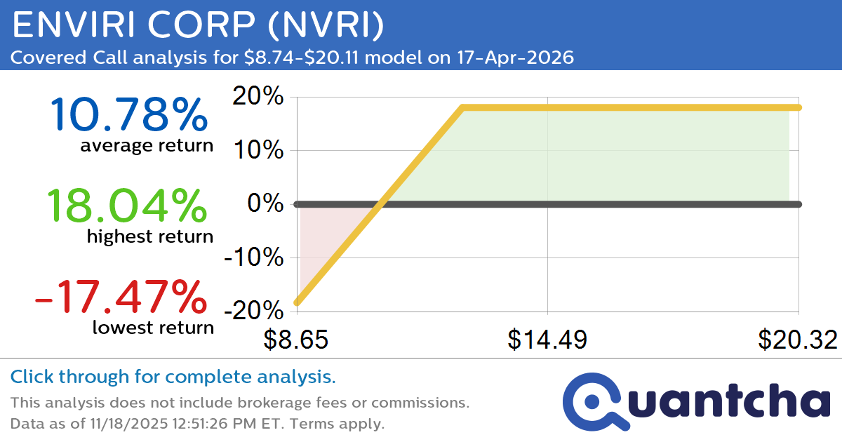 Covered Call Alert: ENVIRI CORP $NVRI returning up to 17.48% through 17-Apr-2026