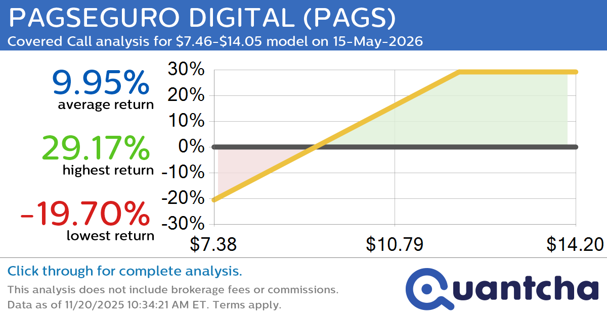 Covered Call Alert: PAGSEGURO DIGITAL $PAGS returning up to 29.17% through 15-May-2026