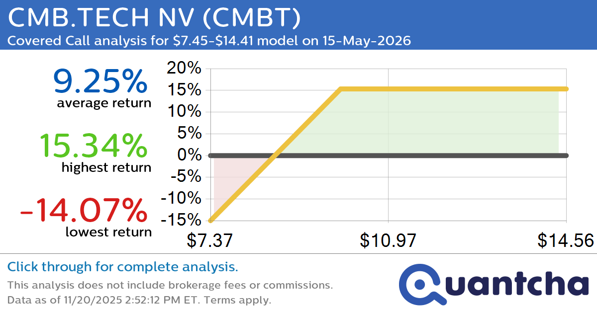 Covered Call Alert: CMB.TECH NV $CMBT returning up to 16.69% through 15-May-2026
