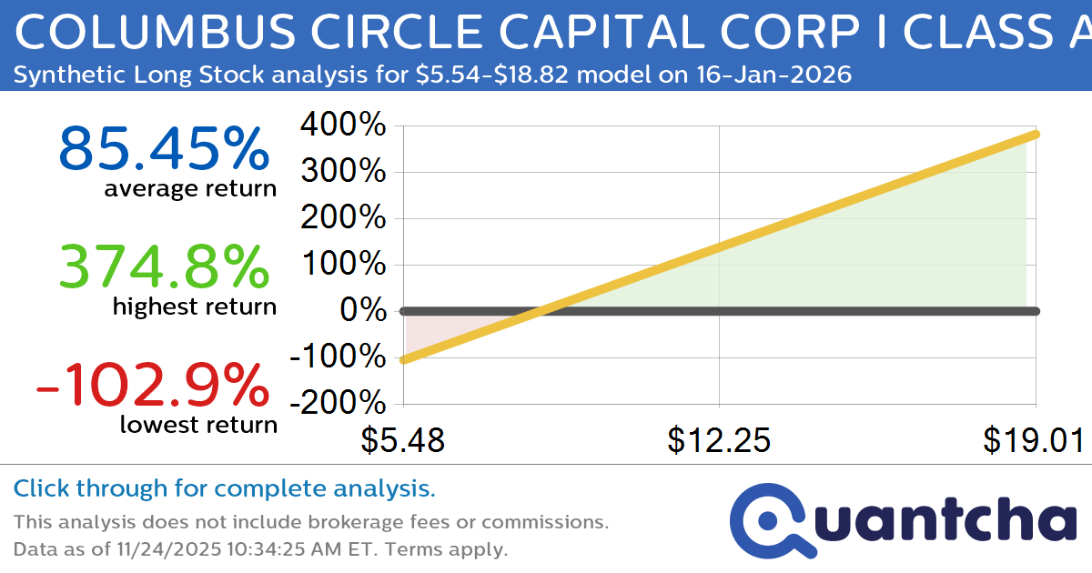 Synthetic Long Discount Alert: COLUMBUS CIRCLE CAPITAL CORP I CLASS A $BRR trading at a 17.24% discount for the 16-Jan-2026 expiration