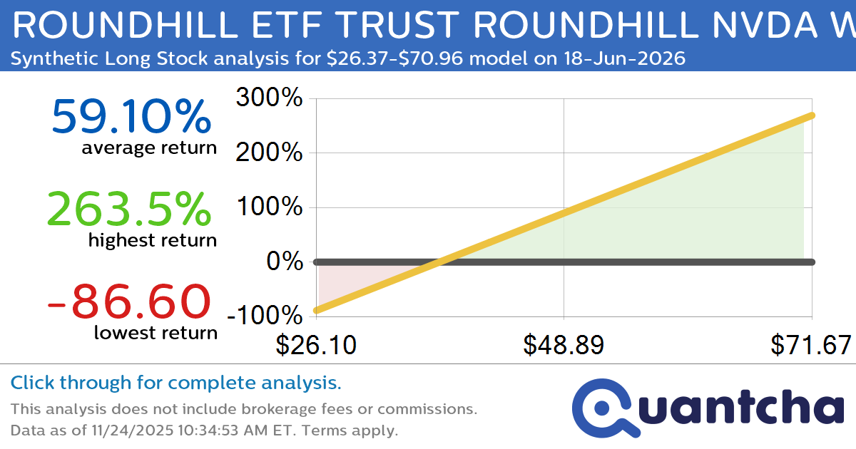 Synthetic Long Discount Alert: ROUNDHILL ETF TRUST ROUNDHILL NVDA WEEKLYPAY ETF $NVDW trading at a 11.65% discount for the 18-Jun-2026 expiration