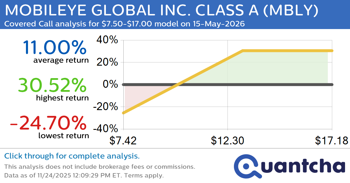 Covered Call Alert: MOBILEYE GLOBAL INC. CLASS A $MBLY returning up to 30.52% through 15-May-2026