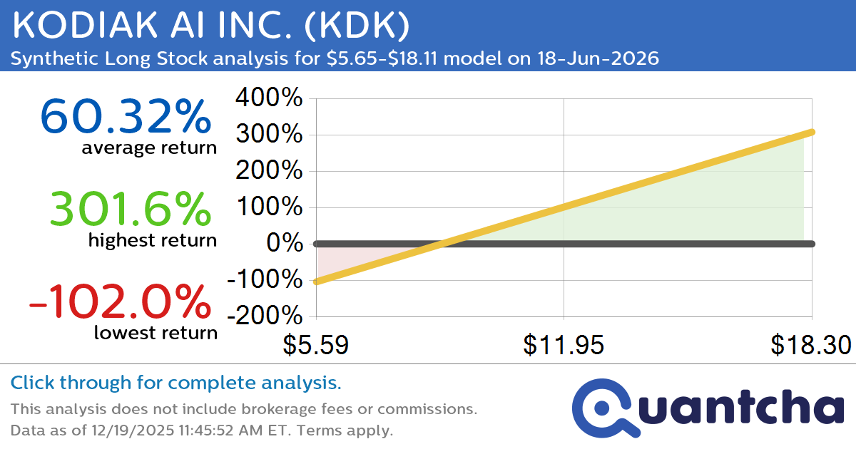 Synthetic Long Discount Alert: KODIAK AI INC. $KDK trading at a 11.42% discount for the 18-Jun-2026 expiration