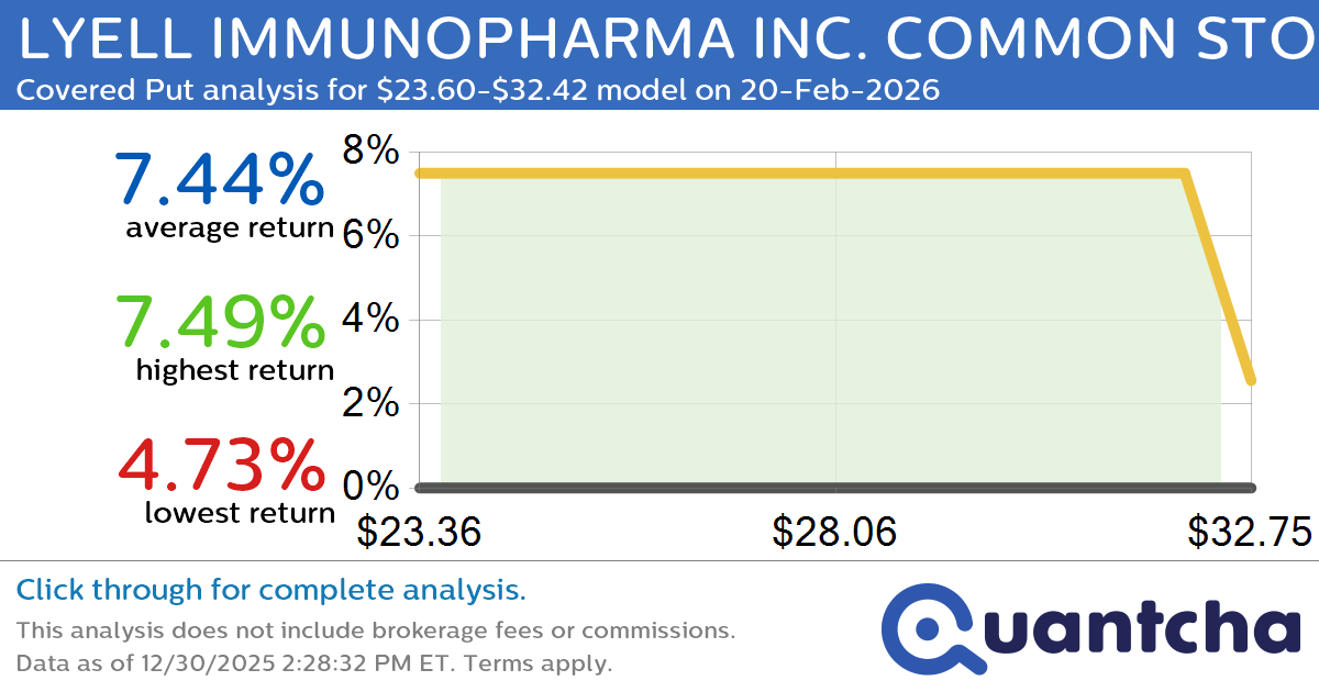 Big Loser Alert: Trading today’s -10.6% move in LYELL IMMUNOPHARMA INC. COMMON STOCK $LYEL