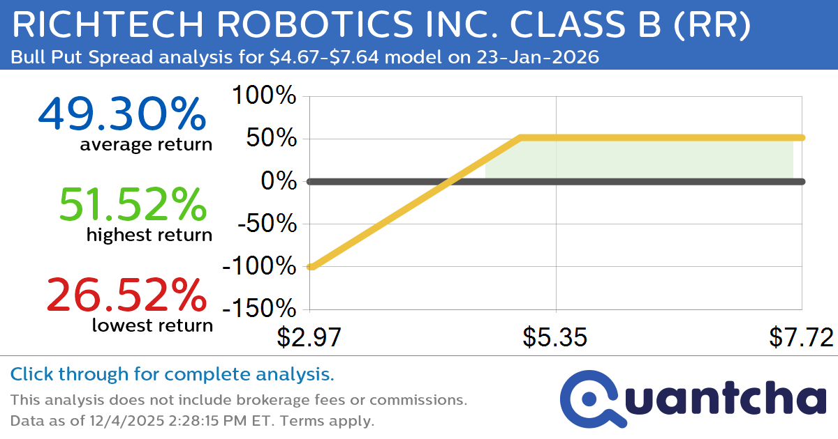 Big Gainer Alert: Trading today’s 10.1% move in RICHTECH ROBOTICS INC. CLASS B $RR