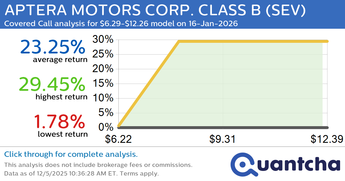 Big Gainer Alert: Trading today’s 8.8% move in APTERA MOTORS CORP. CLASS B $SEV