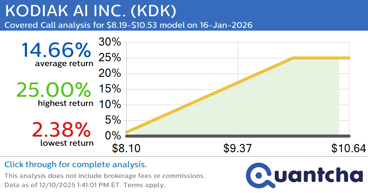 Big Gainer Alert: Trading today’s 7.3% move in KODIAK AI INC. $KDK