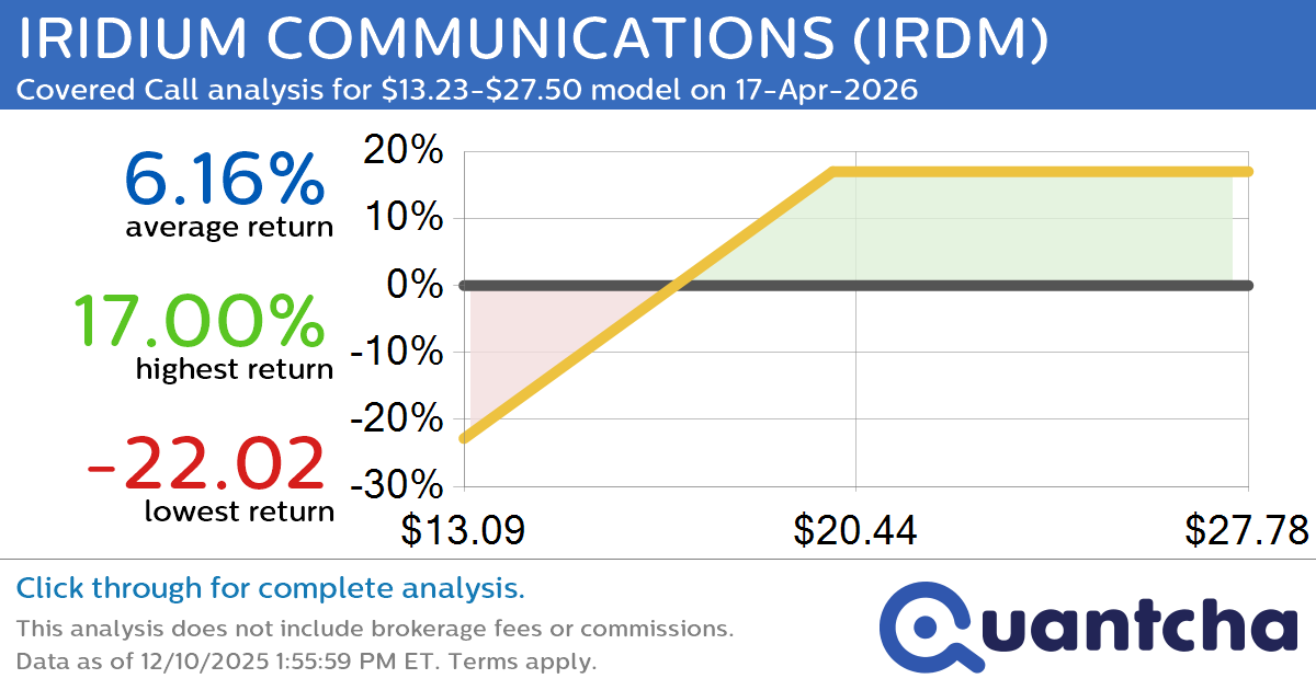 Covered Call Alert: IRIDIUM COMMUNICATIONS $IRDM returning up to 21.56% through 17-Apr-2026