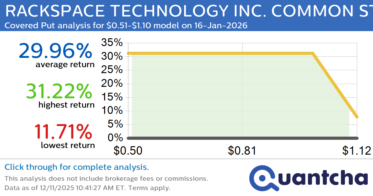 Big Loser Alert: Trading today’s -8.8% move in RACKSPACE TECHNOLOGY INC. COMMON STOCK $RXT