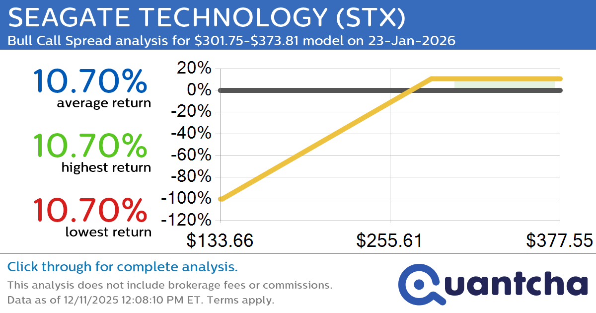 52-Week High Alert: Trading today’s movement in SEAGATE TECHNOLOGY $STX