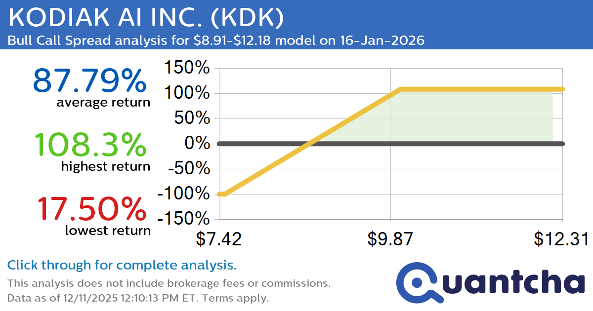 Big Gainer Alert: Trading today’s 7.9% move in KODIAK AI INC. $KDK