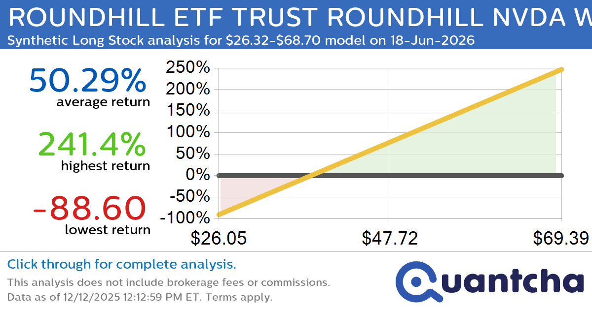 Synthetic Long Discount Alert: ROUNDHILL ETF TRUST ROUNDHILL NVDA WEEKLYPAY ETF $NVDW trading at a 10.12% discount for the 18-Jun-2026 expiration