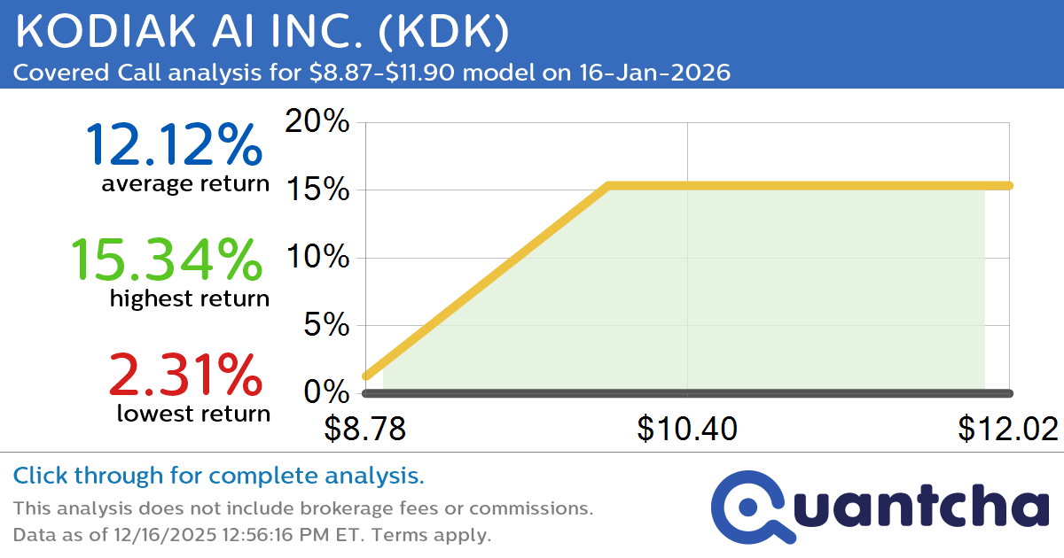 Big Gainer Alert: Trading today’s 7.2% move in KODIAK AI INC. $KDK
