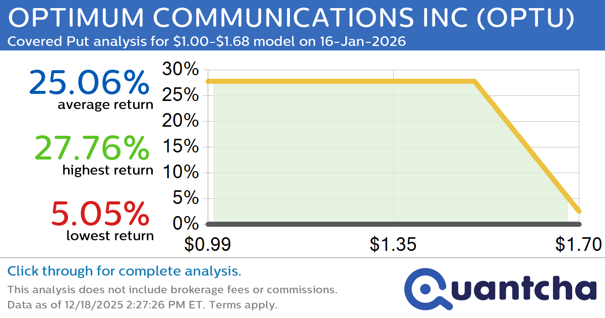 52-Week Low Alert: Trading today’s movement in OPTIMUM COMMUNICATIONS INC $OPTU