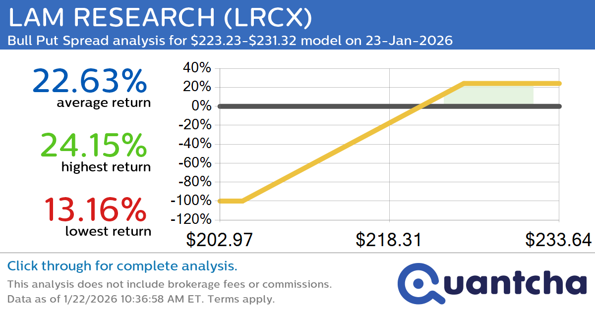 52-Week High Alert: Trading today’s movement in LAM RESEARCH $LRCX