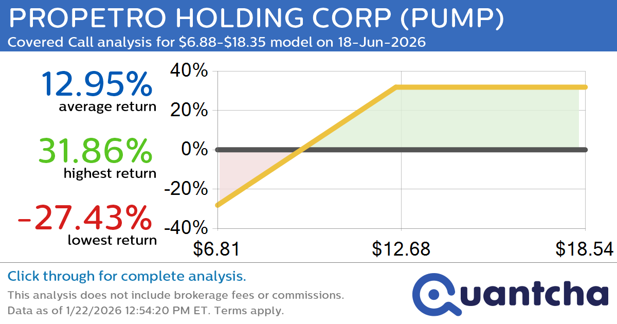 Covered Call Alert: PROPETRO HOLDING CORP $PUMP returning up to 31.86% through 18-Jun-2026