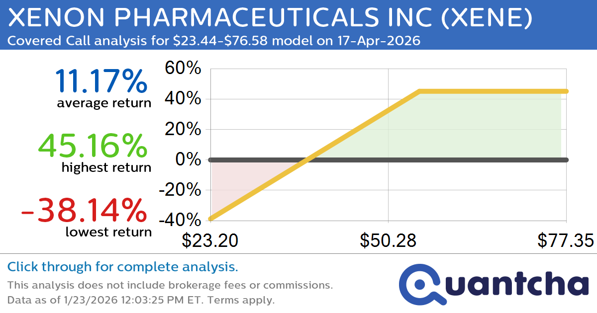 Covered Call Alert: XENON PHARMACEUTICALS INC $XENE returning up to 45.16% through 17-Apr-2026